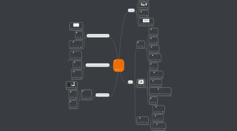 Mind Map: TIC'S