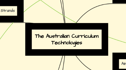Mind Map: The Australian Curriculum Technologies