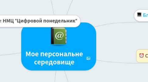 Mind Map: Мое персональне середовище