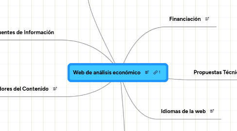 Mind Map: Web de análisis económico