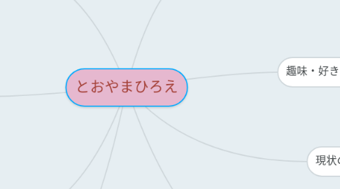 Mind Map: とおやまひろえ