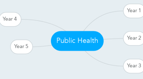 Mind Map: Public Health