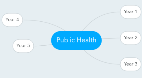 Mind Map: Public Health