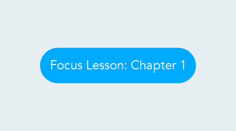 Mind Map: Focus Lesson: Chapter 1