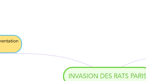 Mind Map: INVASION DES RATS PARIS