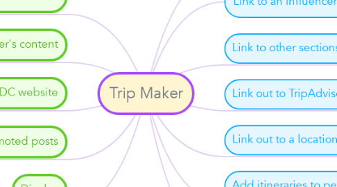 Mind Map: Trip Maker