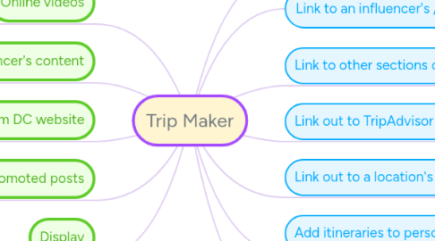 trip maker com