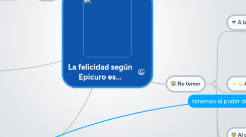 Mind Map: La felicidad según Epicuro es...