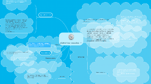 Mind Map: elementos roscados