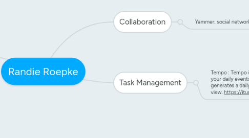 Mind Map: Randie Roepke