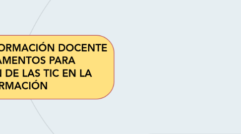 Mind Map: ETAPA DE LA FORMACIÓN DOCENTE Y FUNDAMENTOS PARA APLICACIÓN DE LAS TIC EN LA FORMACIÓN