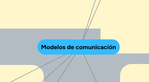 Mind Map: Modelos de comunicación