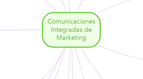 Mind Map: Comunicaciones Integradas de Marketing