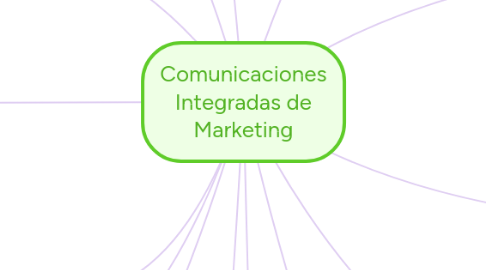 Mind Map: Comunicaciones Integradas de Marketing