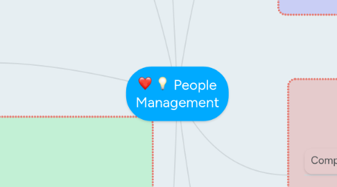 Mind Map: People Management