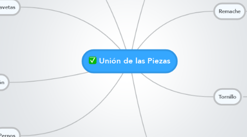 Mind Map: Unión de las Piezas