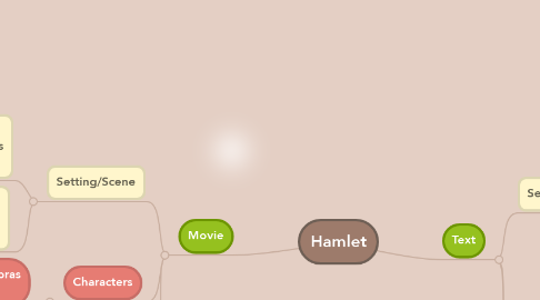 Mind Map: Hamlet