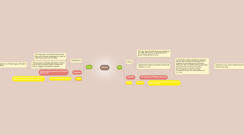 Mind Map: Hamlet