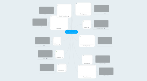 Mind Map: Bases Conceptuales