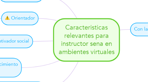 Mind Map: Caracteristicas relevantes para instructor sena en ambientes virtuales