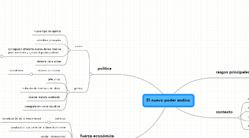 Mind Map: El nuevo poder andino