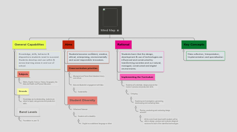 Mind Map: Mind Map