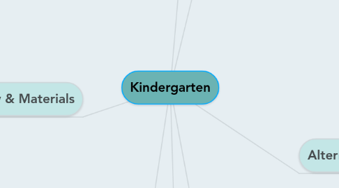 Mind Map: Kindergarten