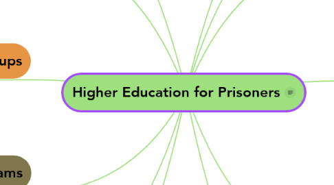 Mind Map: Higher Education for Prisoners