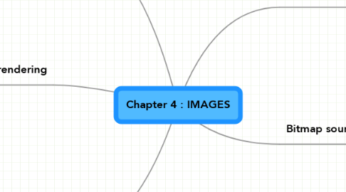 Mind Map: Chapter 4 : IMAGES