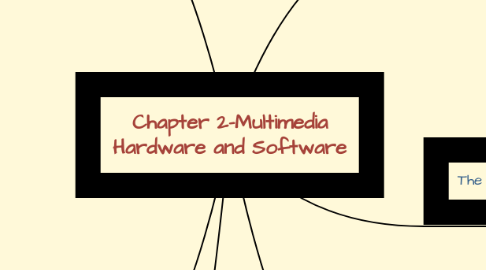 Mind Map: Chapter 2-Multimedia Hardware and Software