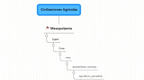 Mind Map: Civilizaciones Agricolas
