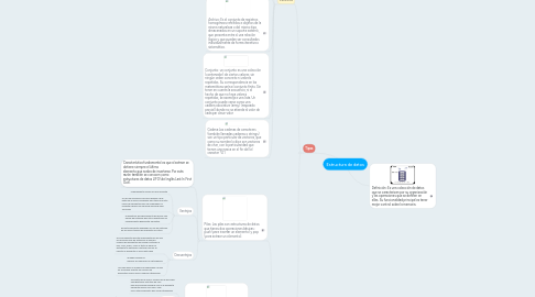 Mind Map: Estructura de datos