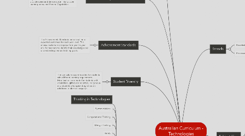 Mind Map: Australian Curriculum - Technologies