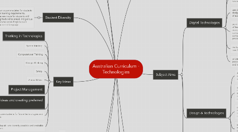 Mind Map: Australian Curriculum - Technologies