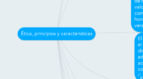 Mind Map: Ética, principios y caracteristicas