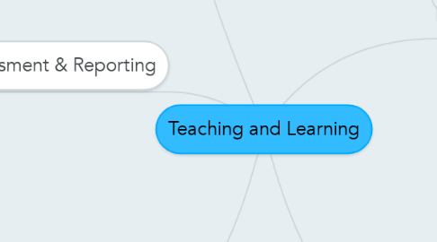 Mind Map: Teaching and Learning