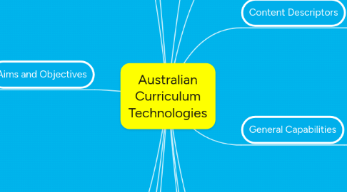 Mind Map: Australian Curriculum Technologies