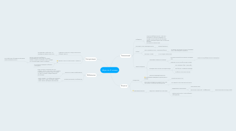 Mind Map: Шум на 2 этаже