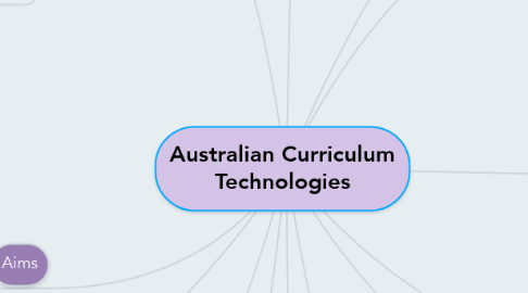 Mind Map: Australian Curriculum Technologies