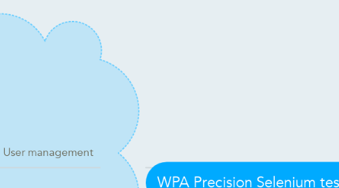 Mind Map: WPA Precision Selenium tests