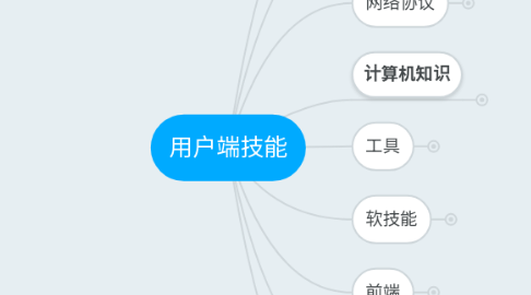 Mind Map: 用户端技能