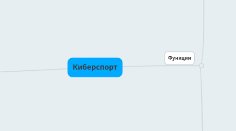 Mind Map: Киберспорт