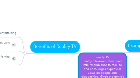Mind Map: Reality TV Reality television often bears little resemblance to real life and encourages superficial views on people and relationships. Given the genre's popularity, is it fair to say that this type of programming is unethical and corrupting to society?