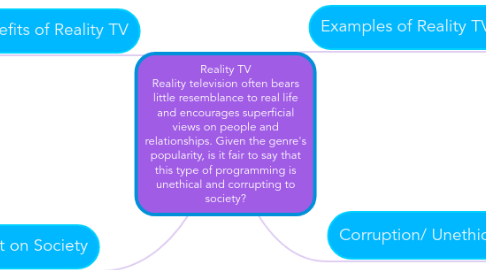 Mind Map: Reality TV Reality television often bears little resemblance to real life and encourages superficial views on people and relationships. Given the genre's popularity, is it fair to say that this type of programming is unethical and corrupting to society?