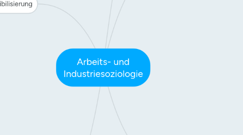 Mind Map: Arbeits- und Industriesoziologie