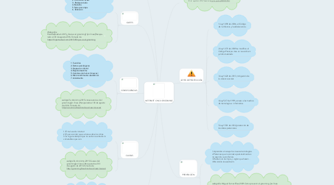 Mind Map: INTERNET CHILD GROOMING