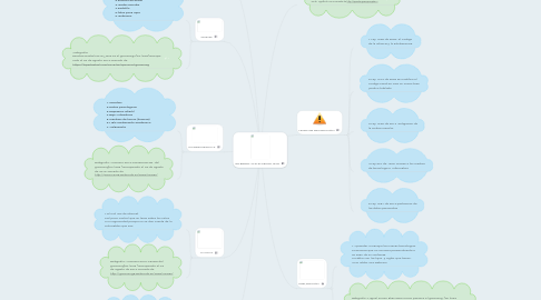 Mind Map: INTERNET CHILD GROOMING