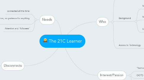 Mind Map: The 21C Learner