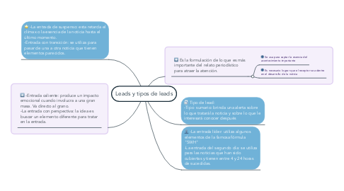 Mind Map: Leads y tipos de leads