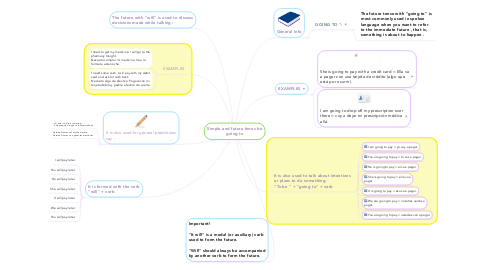 Mind Map: Simple and future times be going to